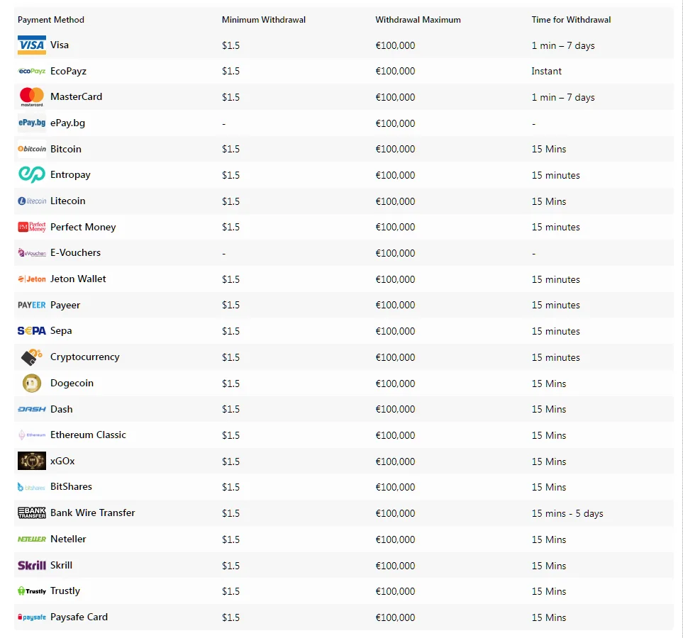 BetWinner Withdrawal Options